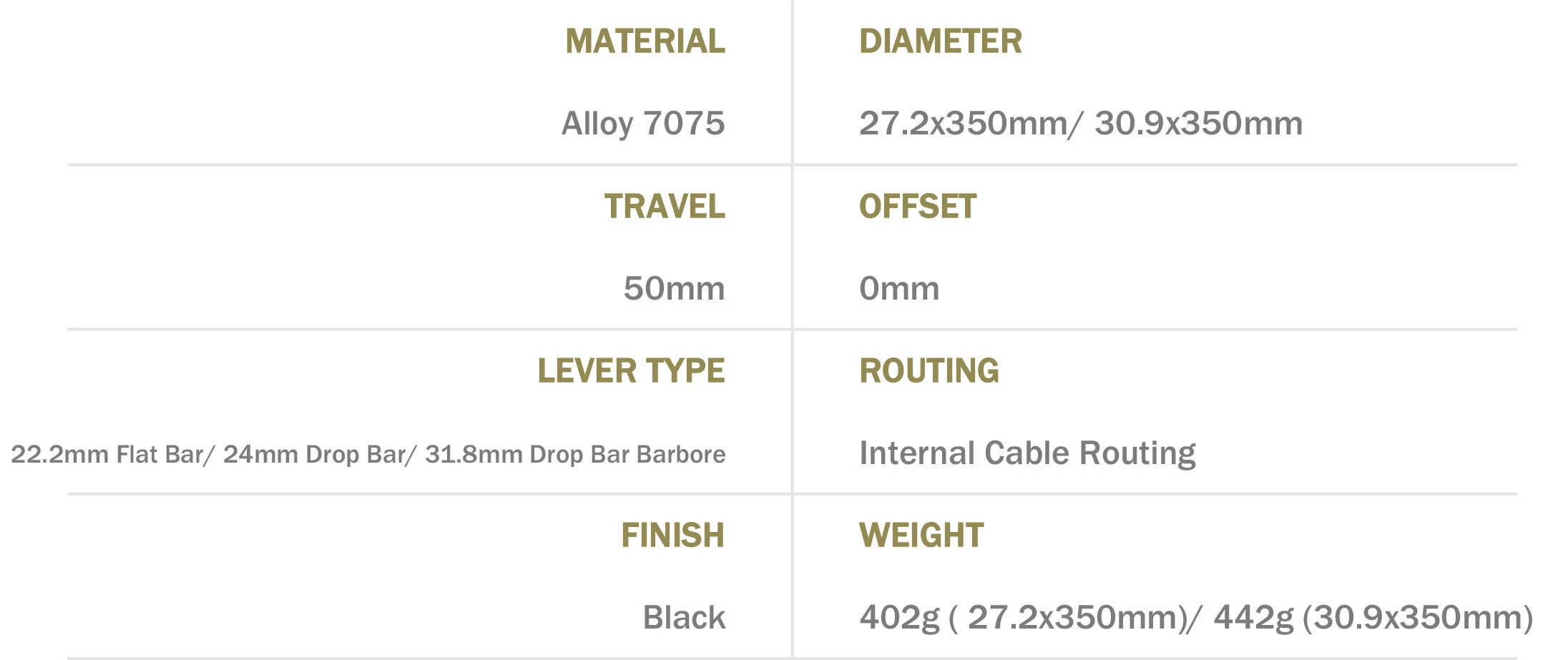 Scooping Dropper Post - Performance with Unique Vibes